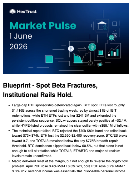 Aura Market Pulse report